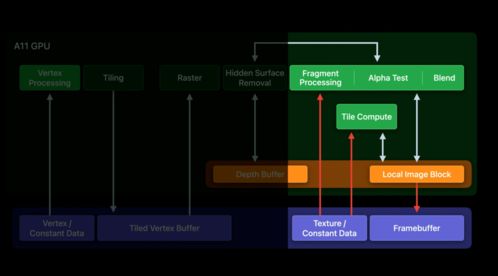 運(yùn)用Metal技術(shù)，釋放蘋果圖形處理器潛能 銷售與技術(shù)咨詢?nèi)ヂ? />
</span>
<span id=