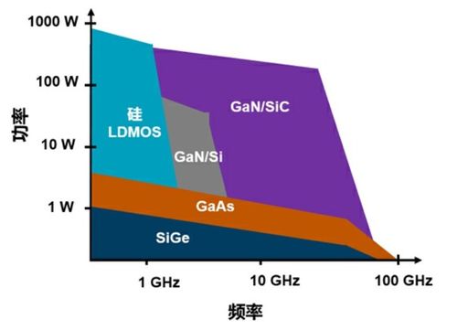 gan技術 解決5g通信系統部署及高端測試應用和衛星及航天應用